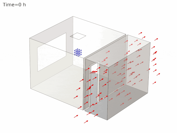 Room ventilation modelling for health issue managing