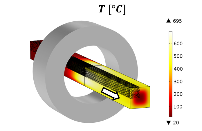 Modeling of Scanning Induction Heating