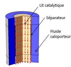 Modeling Synthesis of Acrolein