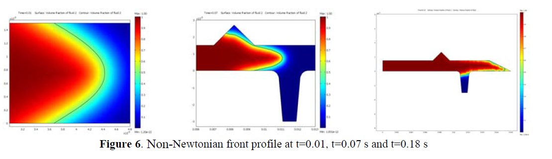 On the Use of COMSOL Multiphysics® to Understand and Optimize the Filling Phase in Injection and Micro-Injection Molding