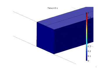 Metallurgical Phase Change Modeling
