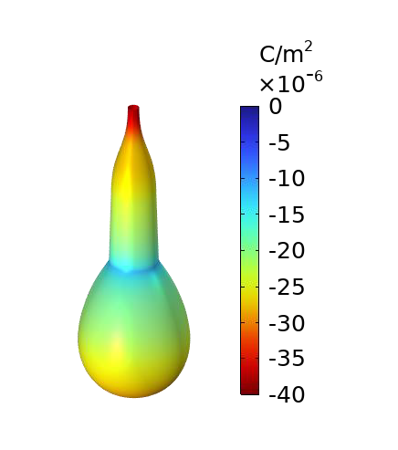 Modelling of Droplet Charge Dynamics during an Ink Jet Breakup using COMSOL Multiphysics ®