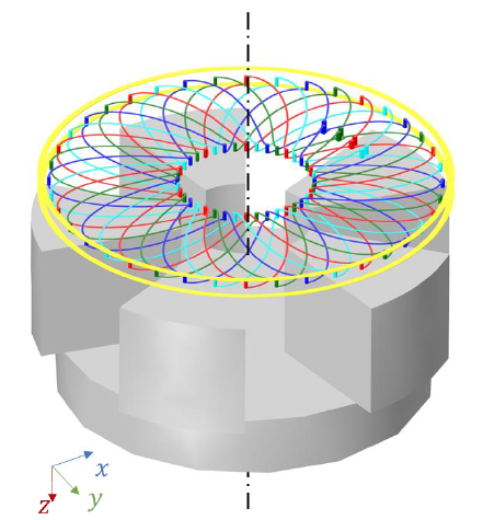 High Speed Inductive eRPS Sensor Error Reduction Using COMSOL Multiphysics®