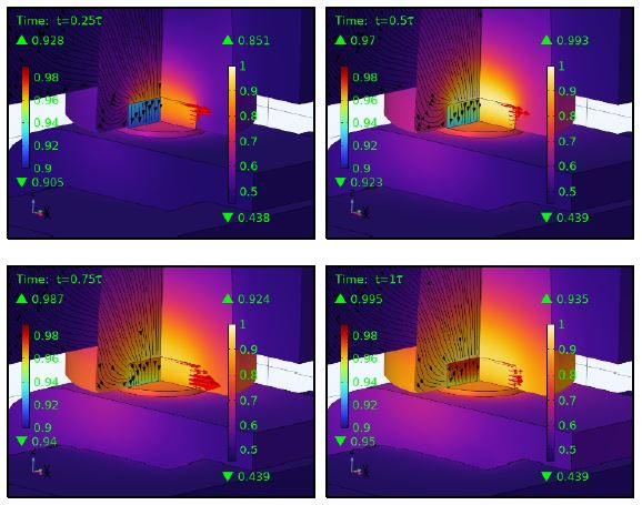 3D Numerical Simulation of Resistance Sintering Process for Electrical Contact Applications for Breakers