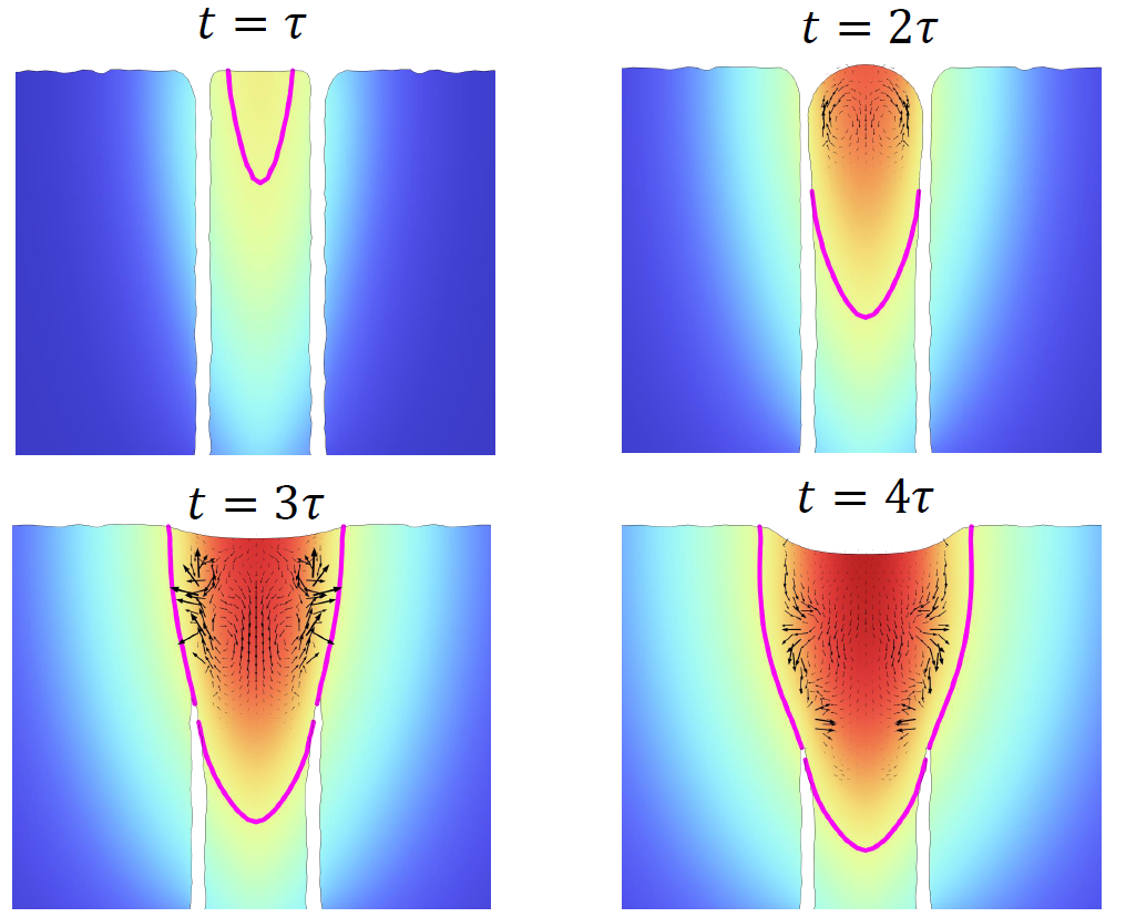 Numerical Simulation of Electron Beam Welding