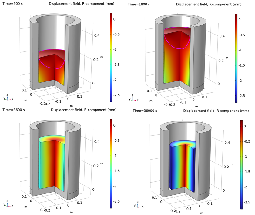 Modeling of Thermal Expansion and Metallurgical Phases of a Material during its Cooling