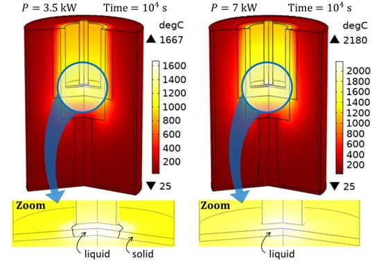 Modelling of an ensemble averaged electric arc in a laboratory-scale electric arc furnace