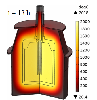 Modelling of the Ladle Furnace Preheating with a Graphite Heating Rod