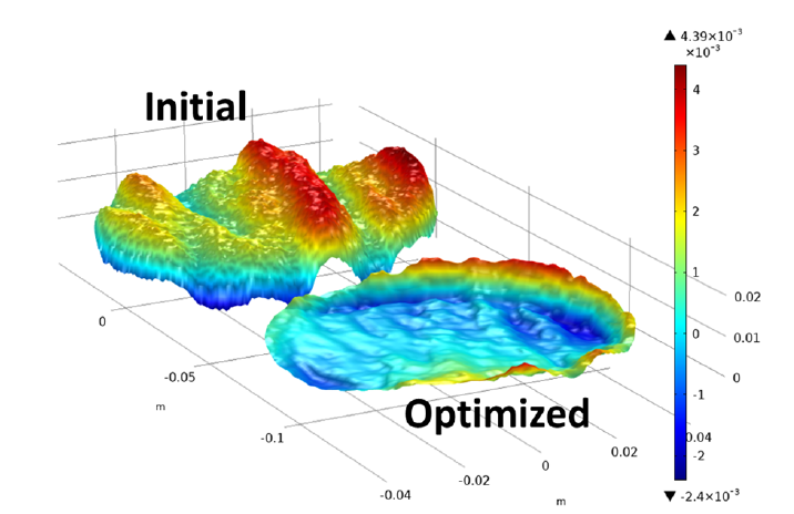 Numerical Optimization of Electroactive Actuator Position for Optical Mirror Applications