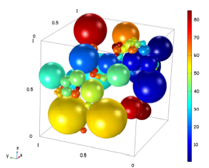 MicroScopic and MacroScopic Modeling of Non-Isothermal Flow through Porous Media