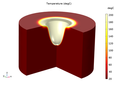 Numerical Simulation of Laser Lithotripsy