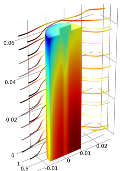 Thermo-electrical model of Li-ion cells