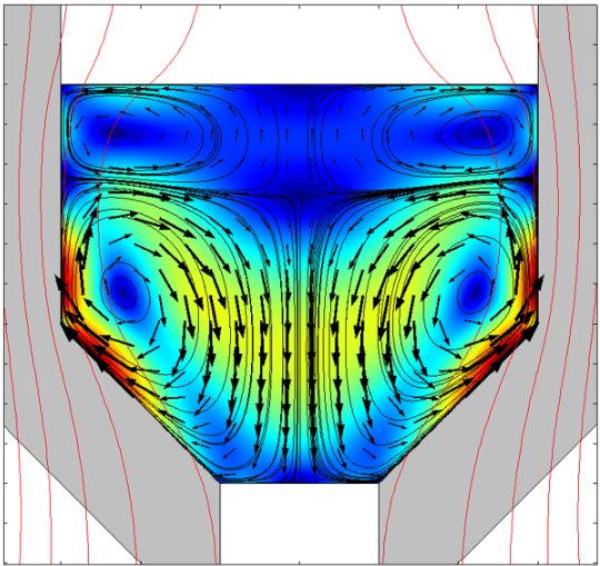 Magneto-Hydrodynamic (MHD) Modeling of Electromagnetic Stirring