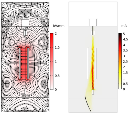 Electrostatic and Aerodynamic Modelling of the Charged Droplet Trajectories thanks to a Lagrangian-Eulerian Model in COMSOL Multiphysics®
