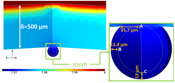 Experimental and numerical simulation of pits on a corroded 316L grade stainless steel