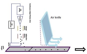 Optimization of the Drying Time of Industrial Solvents: Numerical Modelling within COMSOL Multiphysics®