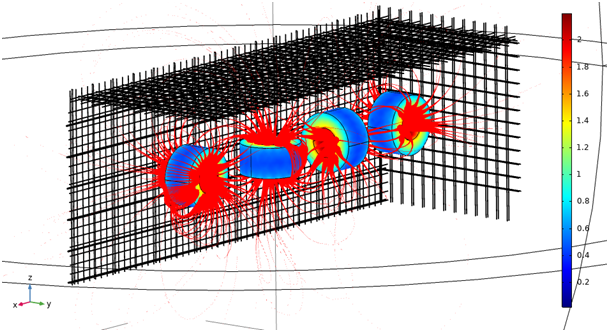 Impact of a Strong Electromagnetic Field on Rebars in a Reinforced Concrete Building : Design Guidelines and Safety Assessment