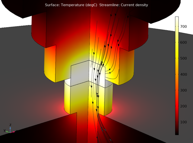 Numerical Simulation of Electro-Thermo-Mechanical Phenomena During Resistance Sintering