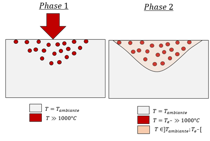 Femto-second laser texturing prediction using COMSOL Multiphysics®