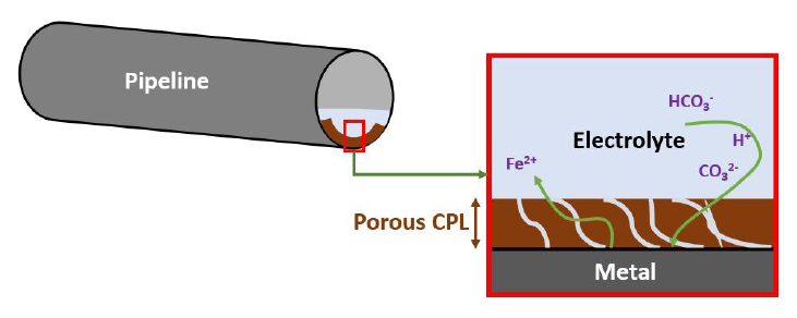 Influence of a Porous Corrosion Product Layer on the Corrosion Phenomenon of Carbon Steel Pipelines