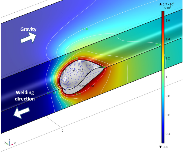 Free Surface Deformation of the Weld Pool in Orbital Narrow Gap GTA Welding