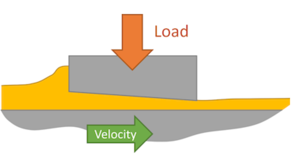 When Precise Numerical Predictions Come to the Rescue of Liquid Lubrication