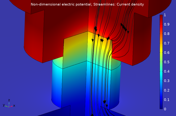 Contact Resistance Influence in Numerical Simulation of Resistance Sintering