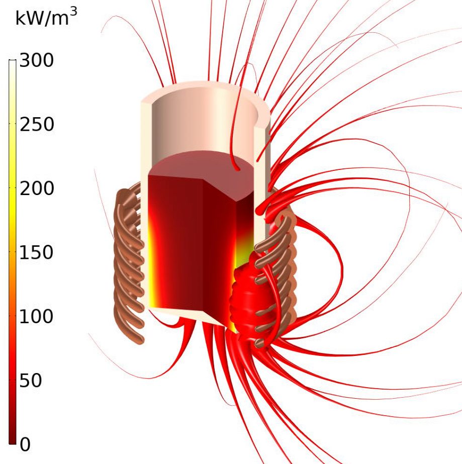A User-Friendly COMSOL Multiphysics® Application to Design a Generic Induction Furnace