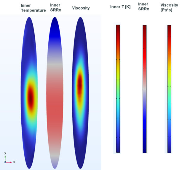 Thermal-Elastohydrodynamic simulation of angular contact ball bearing using COMSOL Multiphysics®