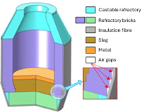 Top-Blown Rotary Converter Preheating and Charge Heating with an Oxy-Fuel Burner