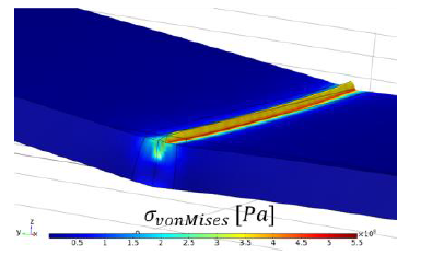Multiphysics Modeling of Pulsed Laser Welding