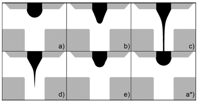 Numerical modeling of flow focusing: Quantitative characterization of the flow regimes