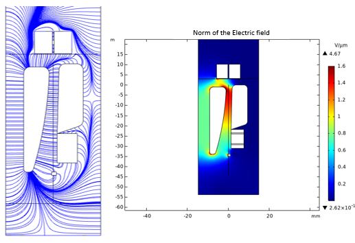 Modeling of Charged Droplet Dynamics in an Electric Field using COMSOL Multiphysics®