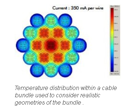 Finite Element Analysis of Cables Heating Due to PoE/PoE+