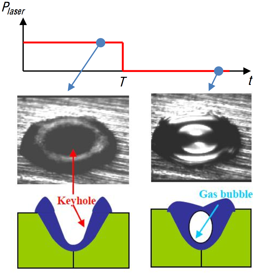 Thermohydraulic modeling of pulsed laser welding