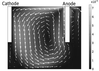 Manufacturing of Dysprosium-Iron Alloys by Electrolysis in Fluoride-Based Electrolytes. Electrolysis in a Laboratory-Scale Cell