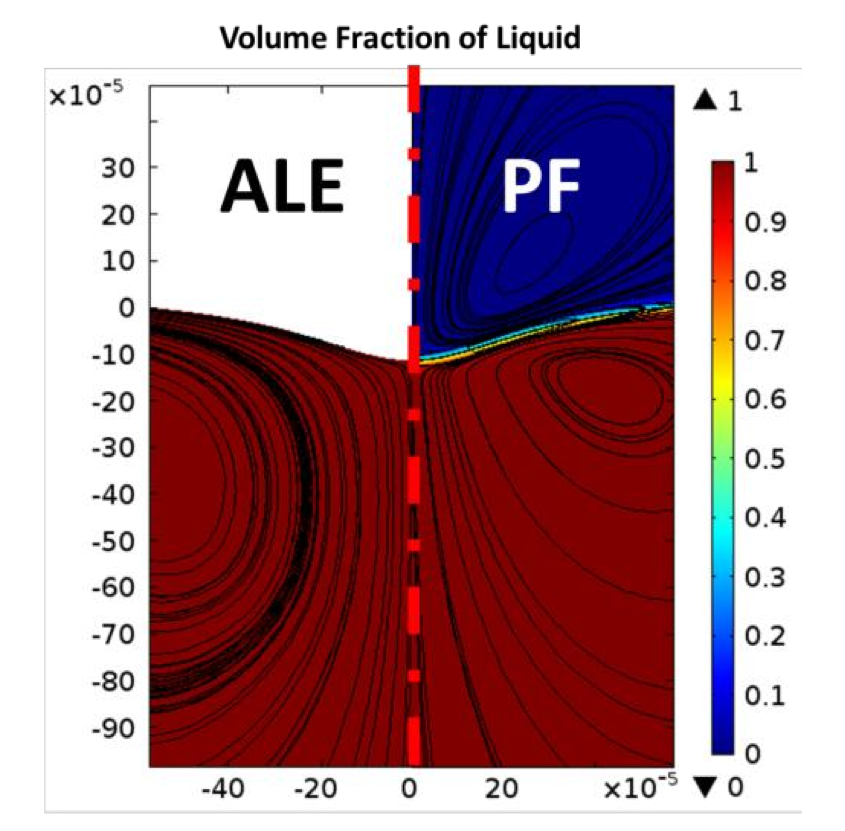 Comparison between Phase Field and ALE Methods to model the Keyhole Digging during Spot Laser Welding