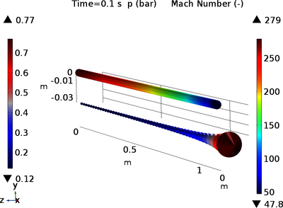 Compressible Flow Modeling Occurring in a Depressurization Process