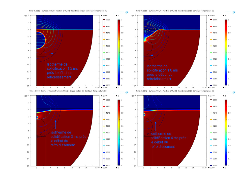 Modélisation de la formation des défauts de type porosité lors du soudage de matériaux métalliques par laser impulsionnel