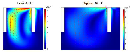 Electrical and Bubbly Flow Modeling of a Molten Salt Electrolysis Cell